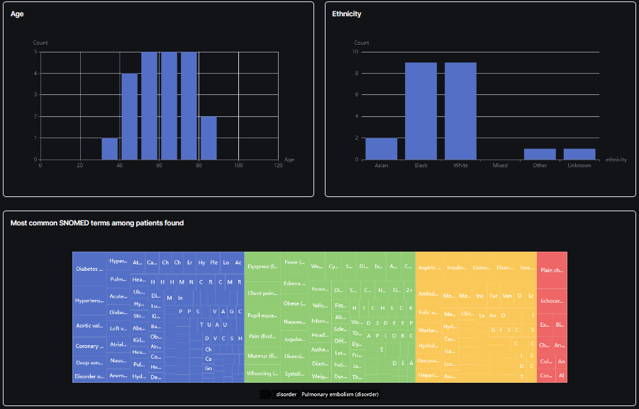Cohort Screenshot 2