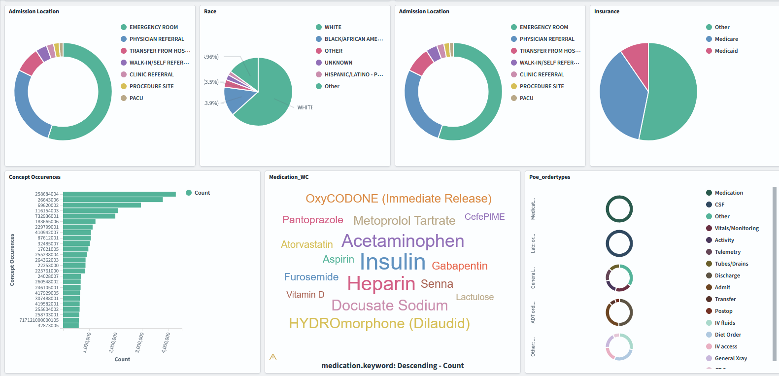 Opensearch Dashboard